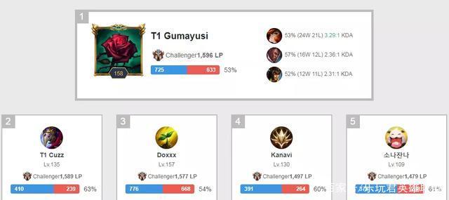 一场比赛都 一场比赛都