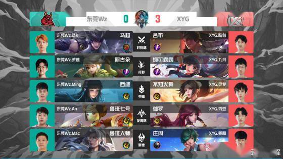 球队在平局 球队在平局